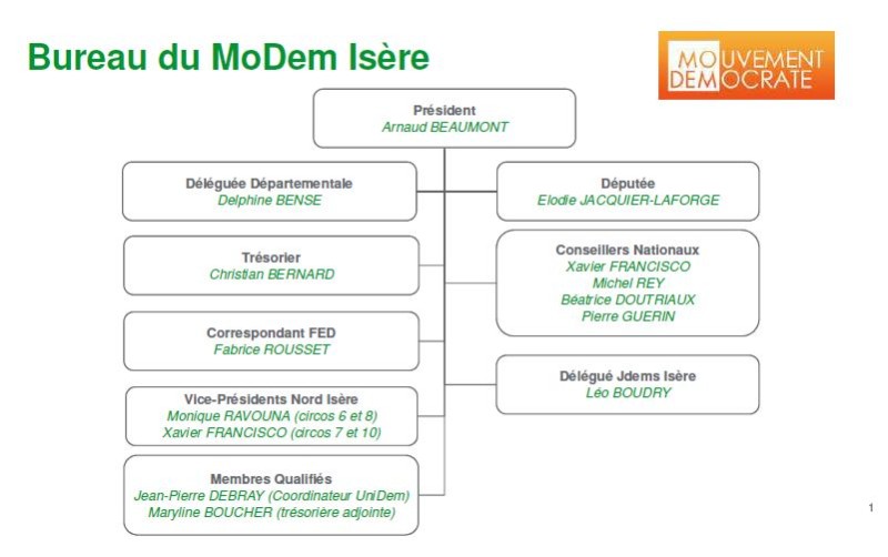 Organigramme MoDem Isère déc 2017 -1