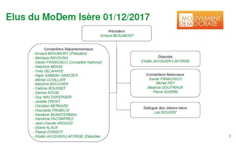 Organigramme MoDem Isère déc 2017 -2
